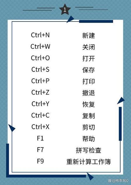 wps换页快捷键