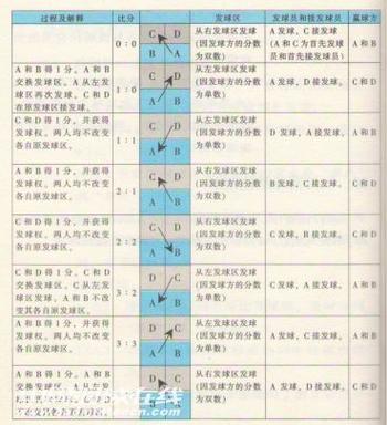 羽毛球裁判员证等级