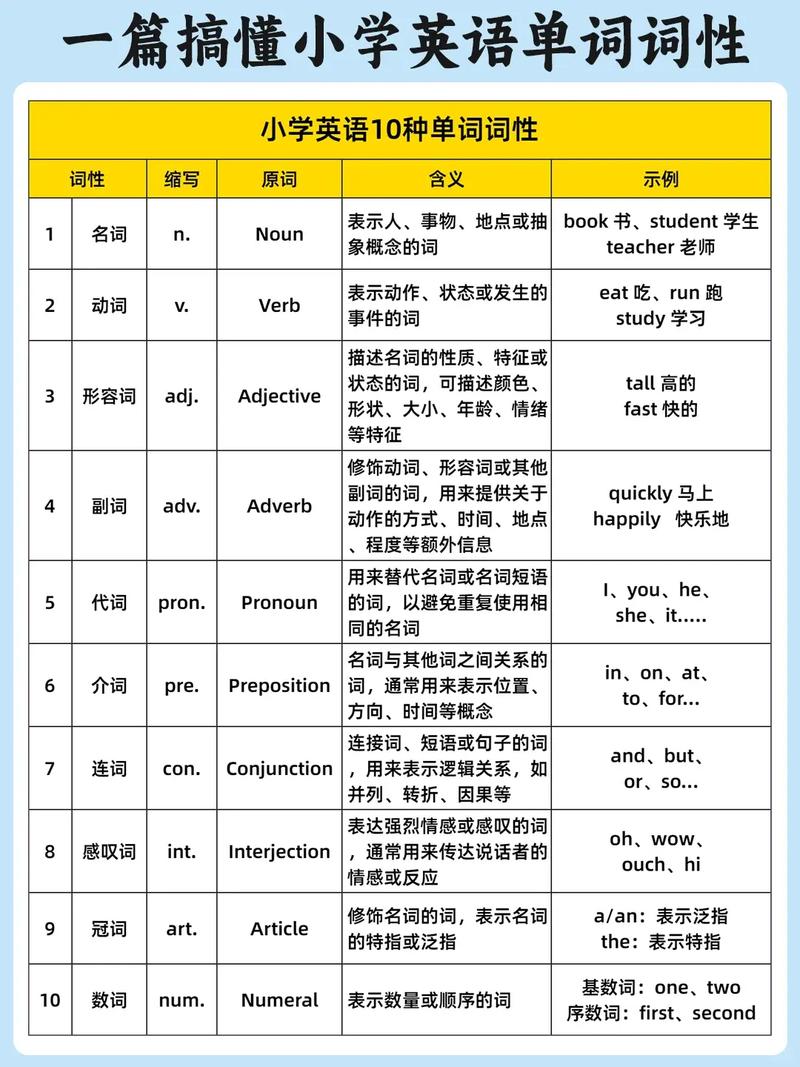 be regarded的词性