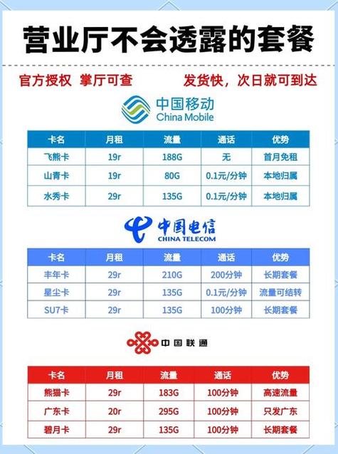 移动学生卡19元套餐