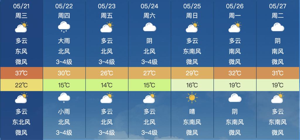 驻马店未来40天天气预报