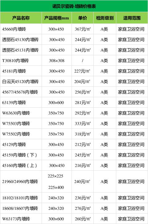 诺贝尔瓷砖的价格表