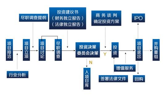 投资管理有限公司是做什么的