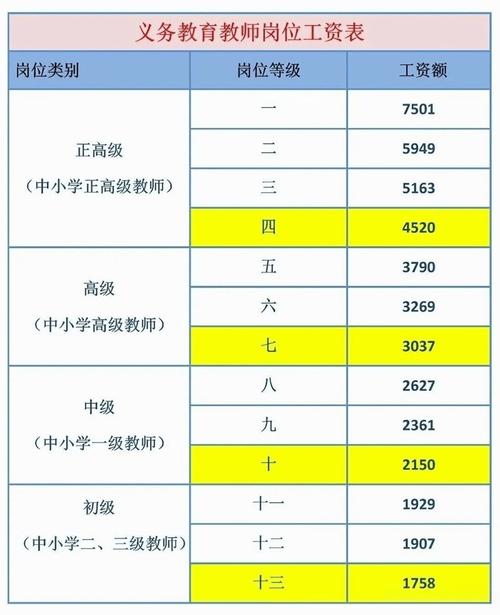 中级职称比例