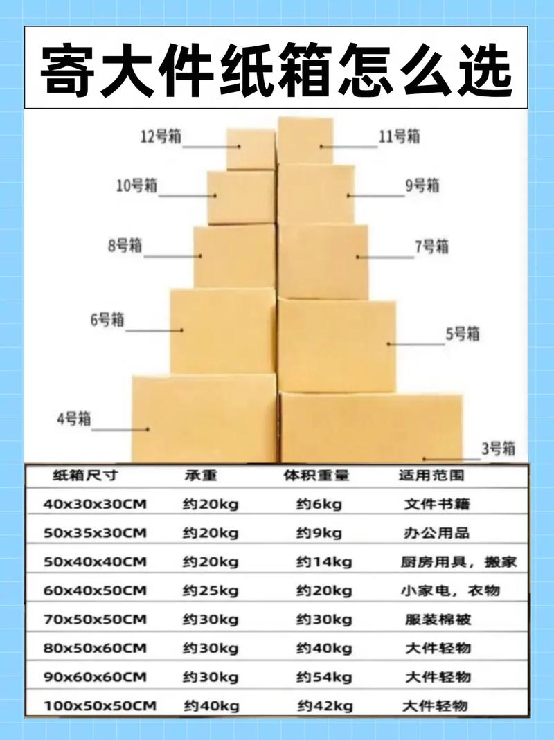 请对使用正确尺寸的纸张或选择纸盒