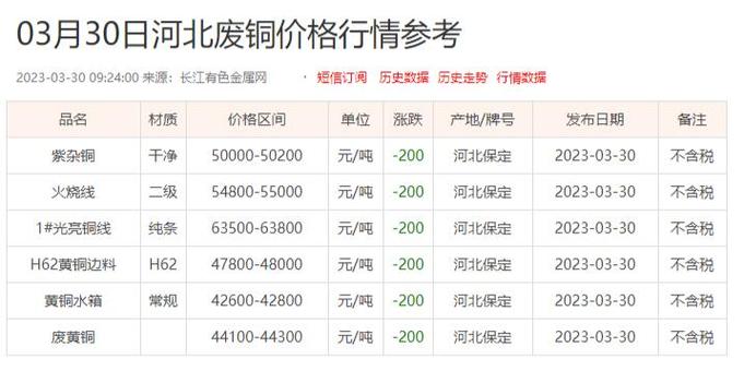 废黄铜回收价格今日价格表