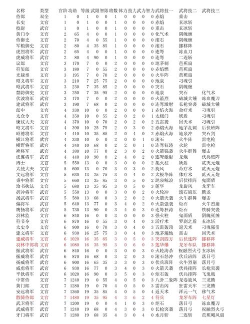 三国群英传7武将专属官职