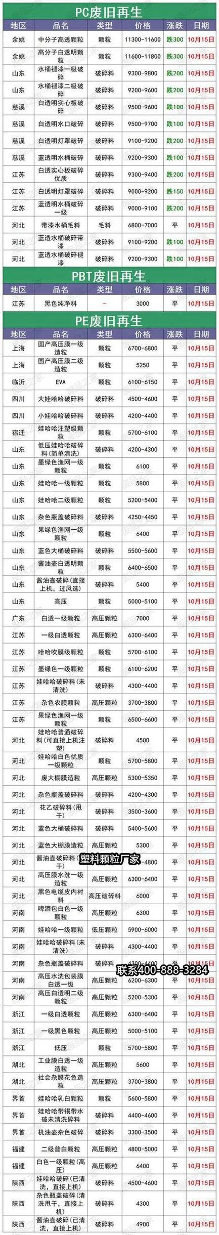 聚乙烯回收多少钱一吨
