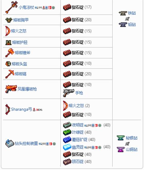 泰拉瑞亚狱岩石如何做成狱岩锭游戏截图