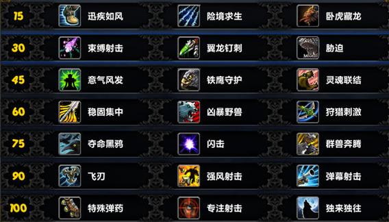 魔兽怀旧猎人输出手法
