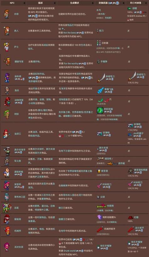 泰拉瑞亚如何调成无敌