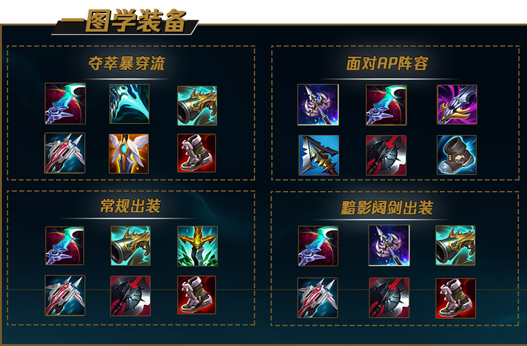 张嘉文男枪出装