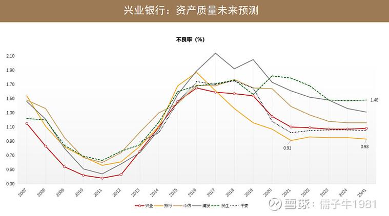 兴业银行改预留手机号缩略图