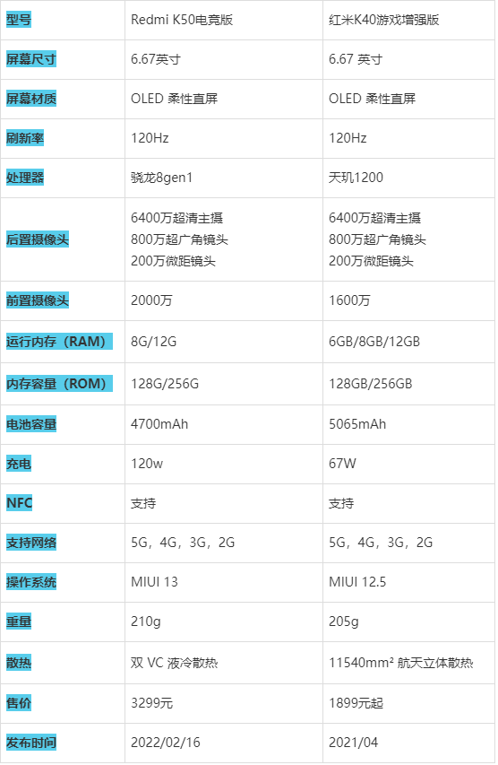 红米k50参数配置