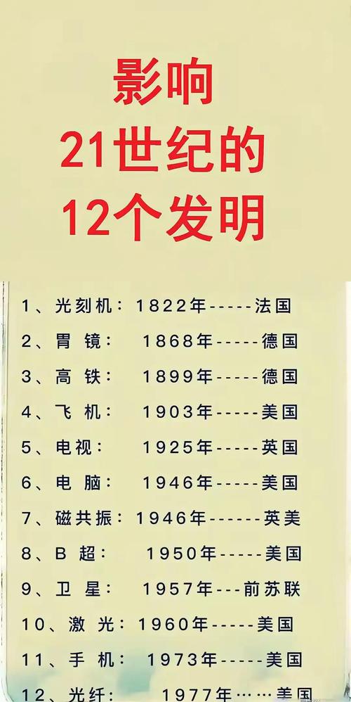 21世纪中国重大科技发明