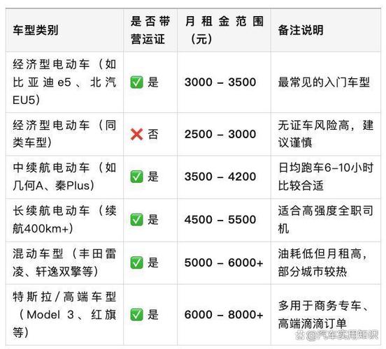 美团租车一个月多少钱缩略图