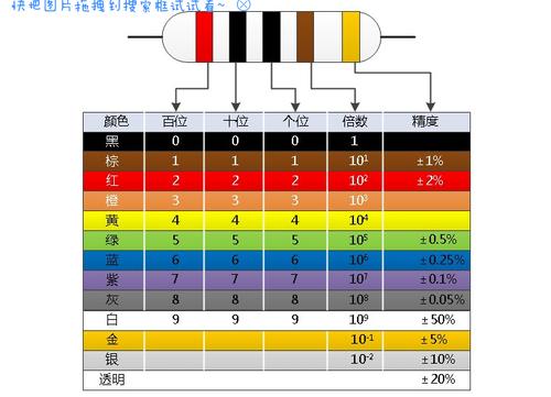 5环电阻色环识别图