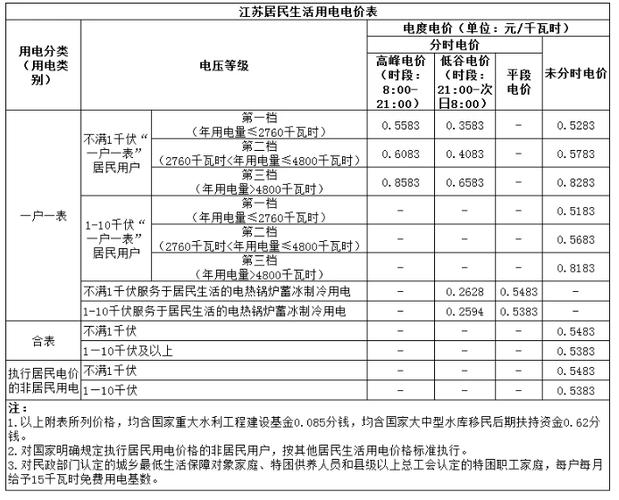江苏省家用充电桩电价