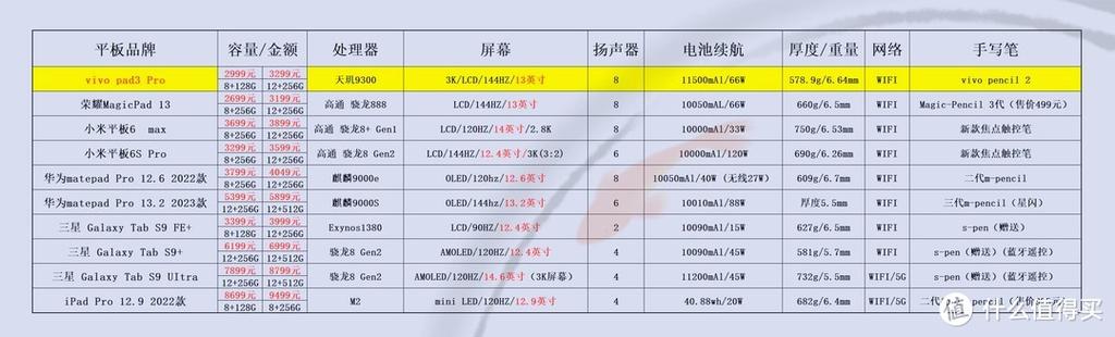 vivo平板电脑官网价格图标