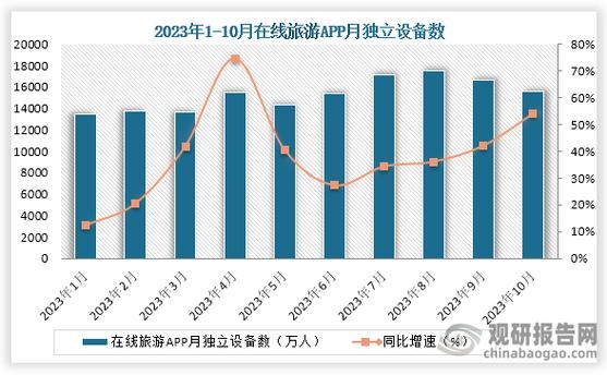 数据中国 app