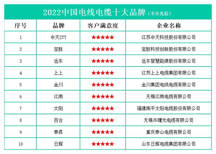 十大品牌电线电缆
