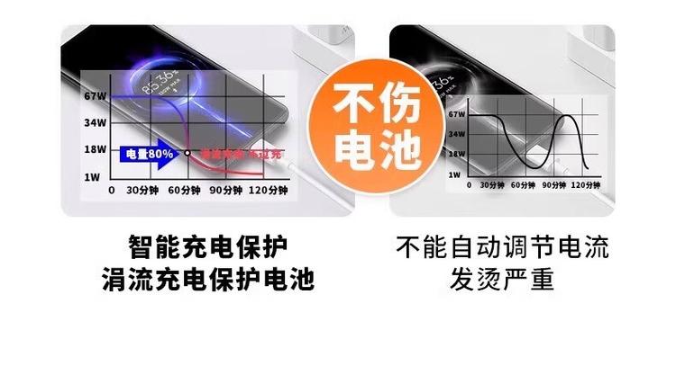 小米11ultraU用什么充器