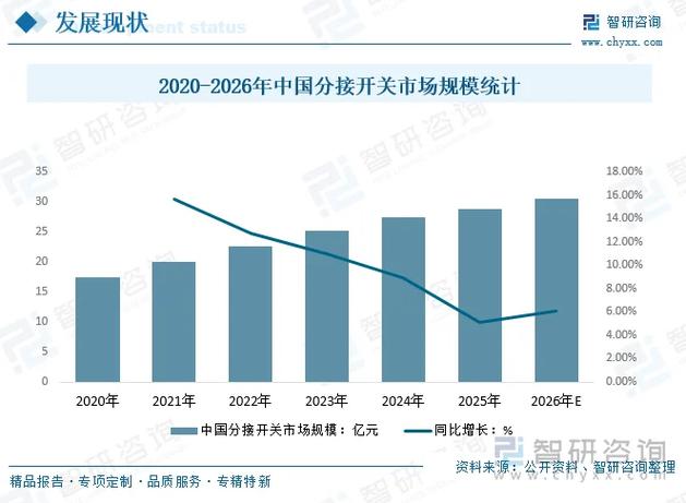 特高压分接开关有多大的市场