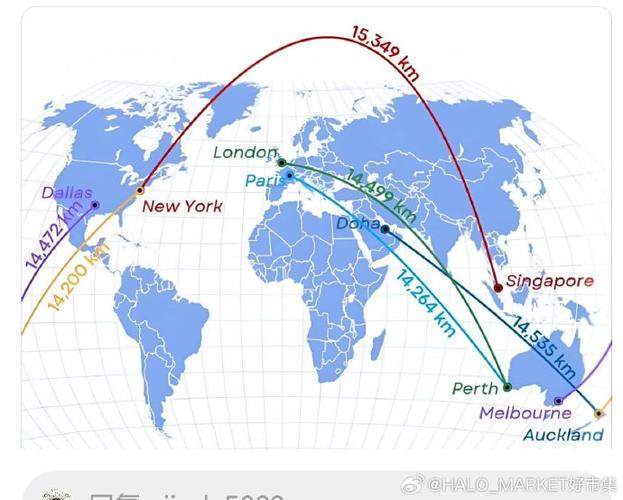 世界飞行航线地图