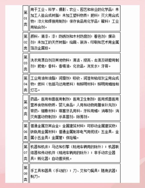 白糖的七大种类