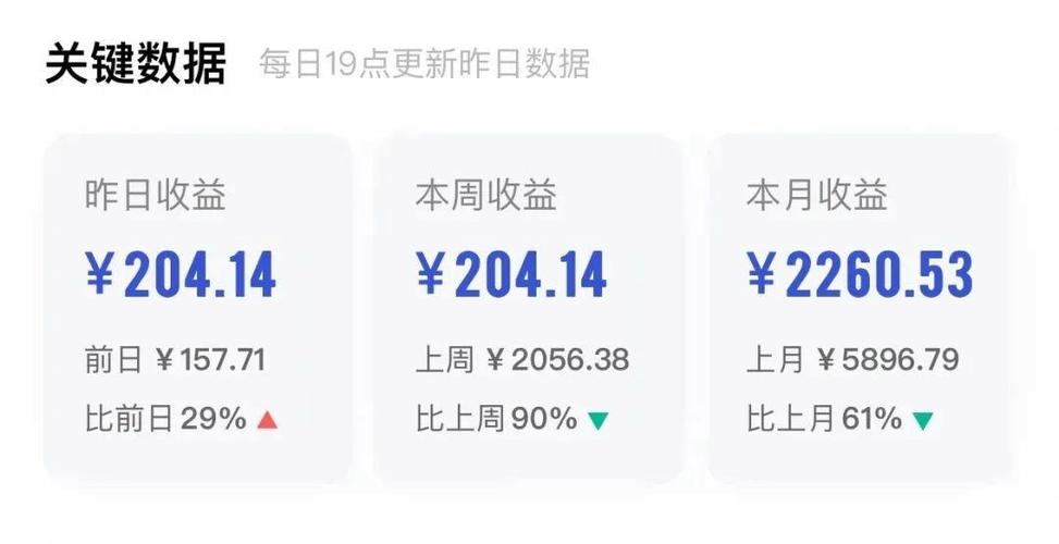 大鱼号多久才能有收益