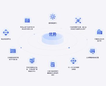 高盈科技