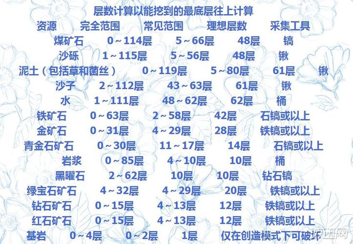 我的世界基岩版矿物分布缩略图