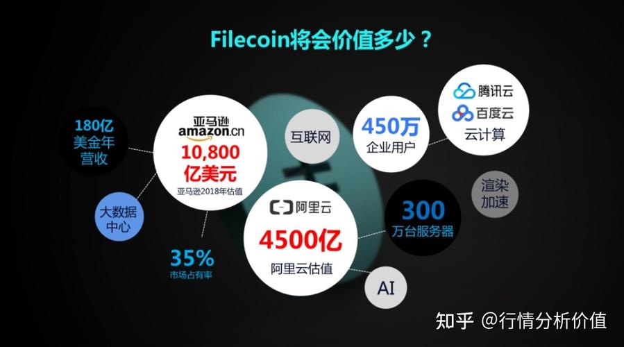 fil币到达1000美金需要多久