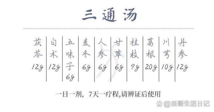 通脉颗粒能打通血管堵塞吗