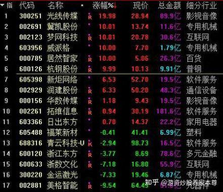 炒股不贪心一天挣几百,可以么