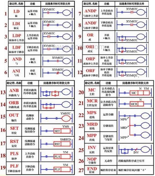 plc符号大全 梯形图