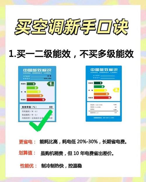 空调挑选口诀
