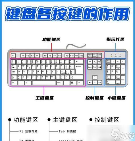 使用键盘玩fifa游戏的好处缩略图
