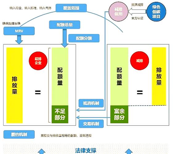 启用配额管理有什么用