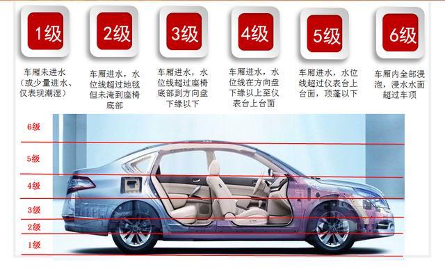 汽车泡水后有什么影响截图