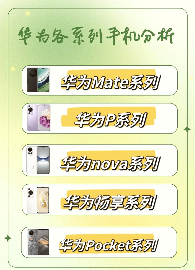 华为相册分类入口在哪