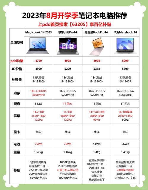 i52500什么时候上市的