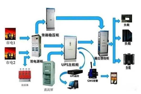 ups电源一般供电多久图标