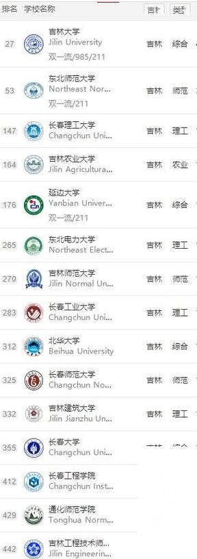 长春大学本科教务系统