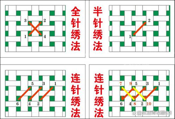 绣十字绣的正确针法游戏截图