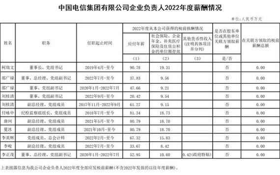 中国移动员工薪酬缩略图