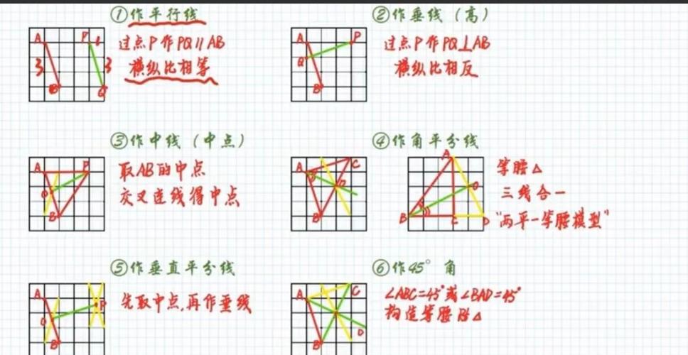 十二种线条画法