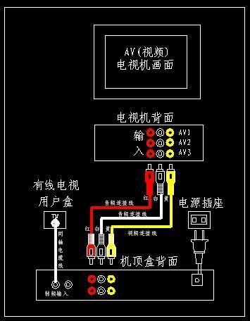 机顶盒接线图