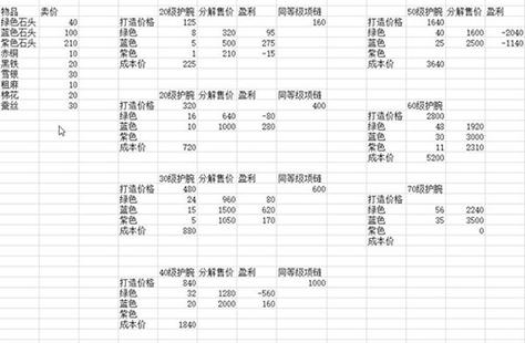烟雨江湖粗麻怎么赚钱收益高