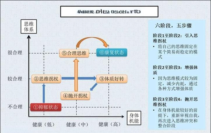 广州治疗抑郁症最好的医院